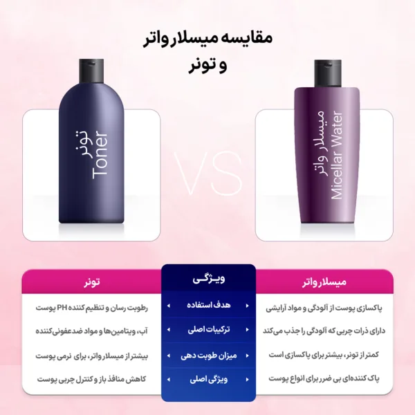 میسلار واتر ژیناژن مدل Deep Clean مخصوص پوست چرب حجم 250 میلی لیتر — تصویرِ ۶